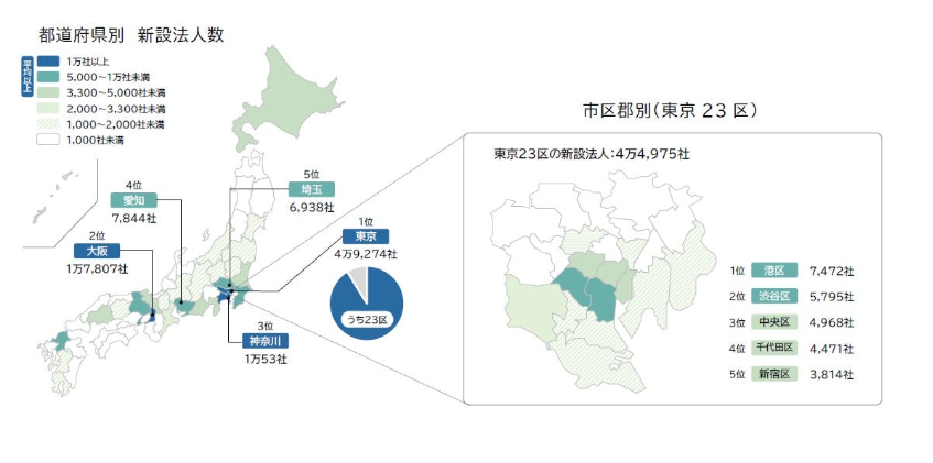 都道府県別　新設法人数