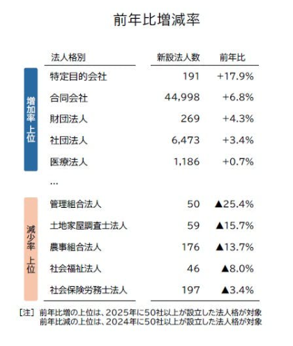 前年比増減率