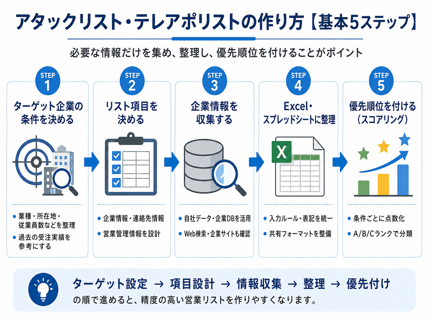 アタックリスト・テレアポリストの作り方