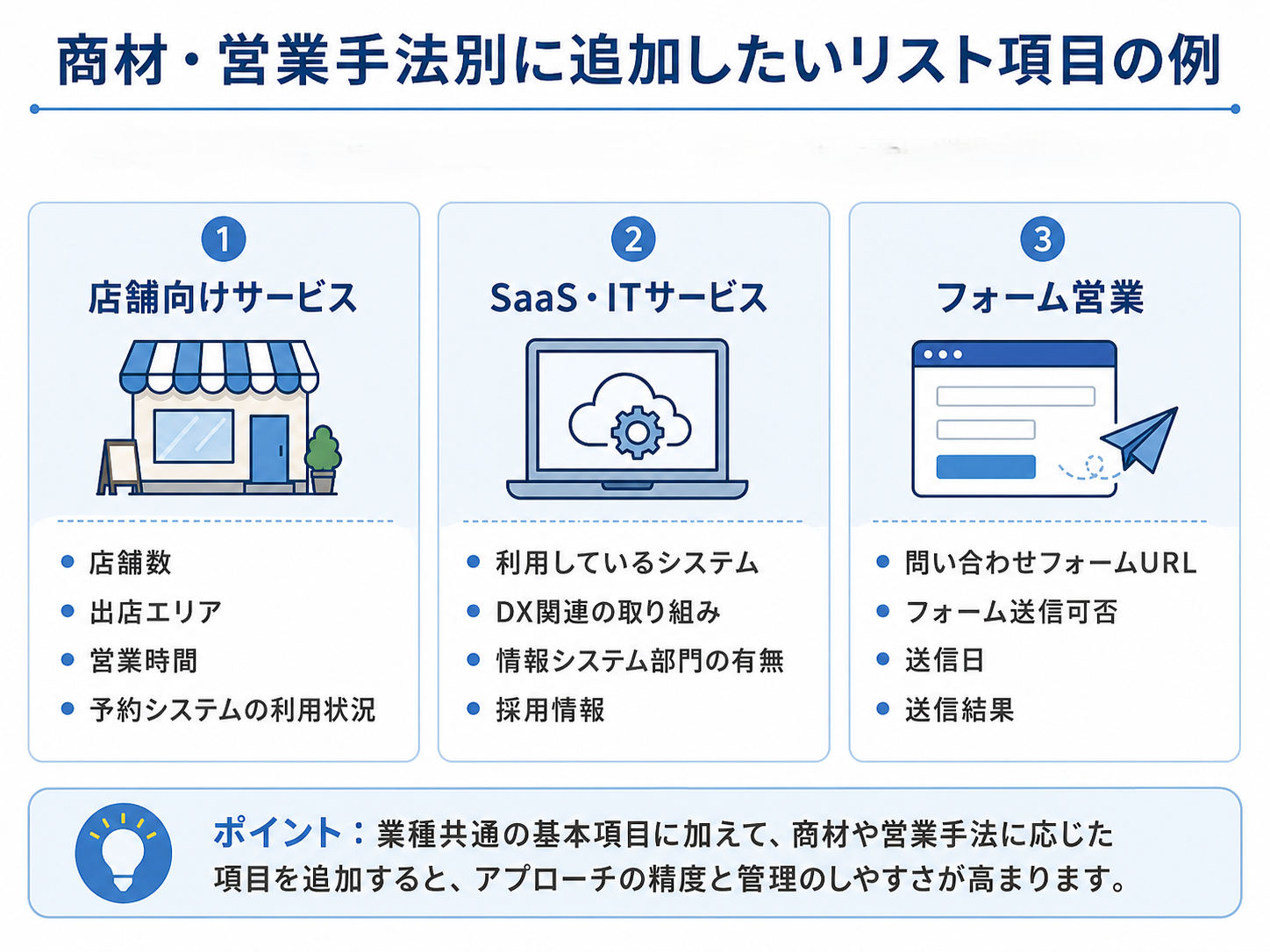 業種・営業手法別のカスタマイズ例