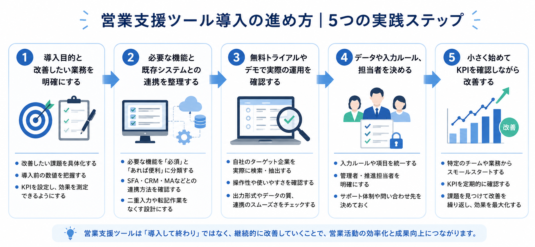 営業支援ツール導入の進め方|5つの実践ステップ
