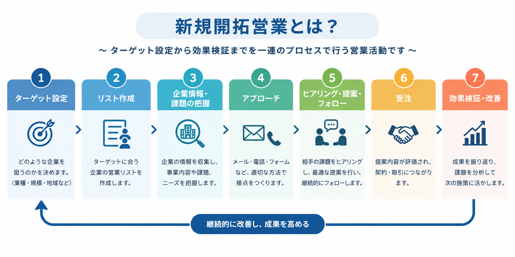 新規開拓営業とは
