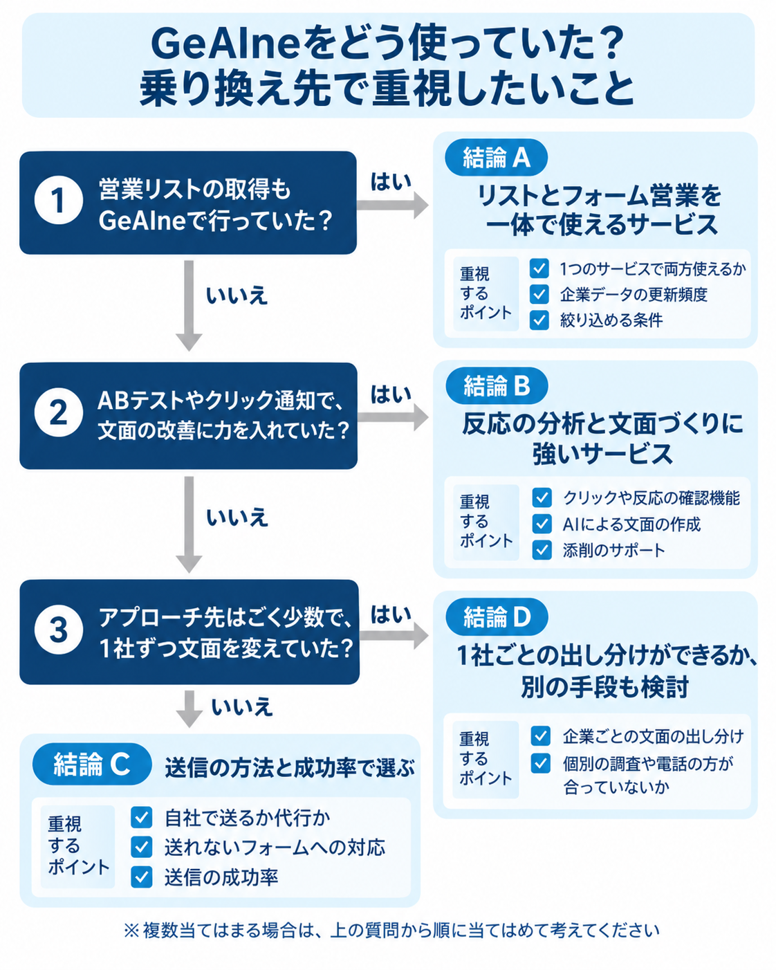 GeAIneの代わりになるツールの選び方